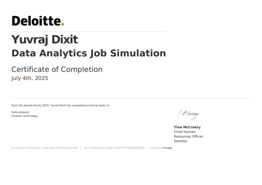 Deloitte Data Analytics Simulation Certificate